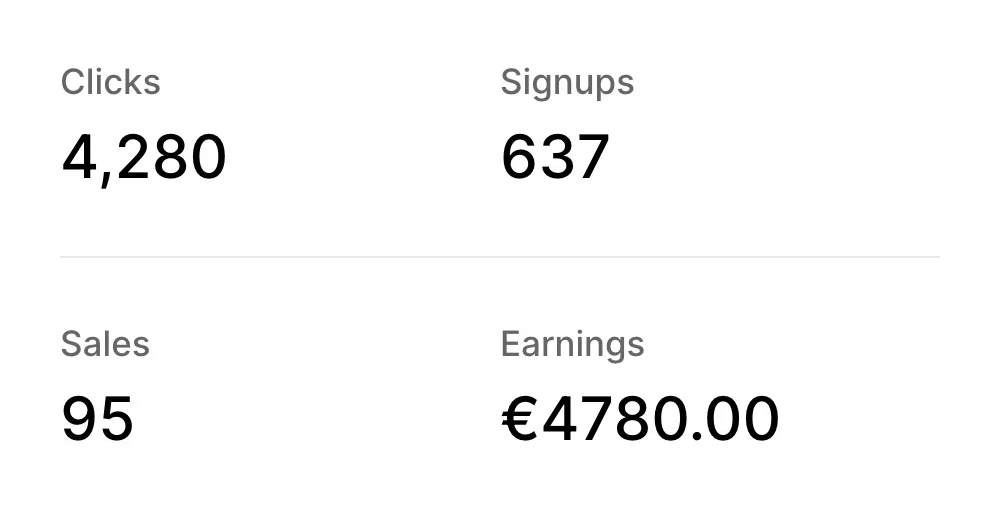 Affiliate program for fitness studios