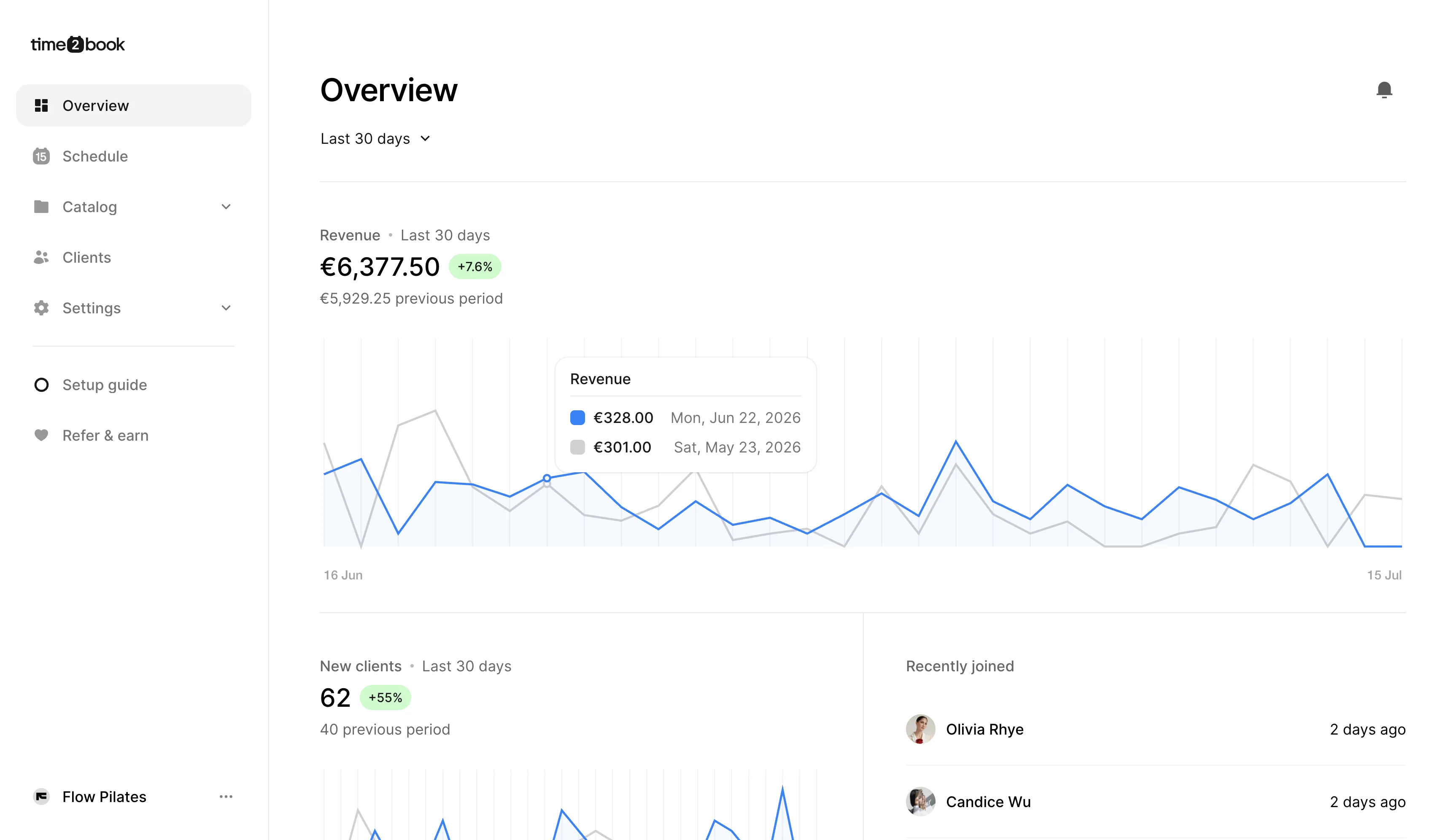 Studio management software analytics dashboard